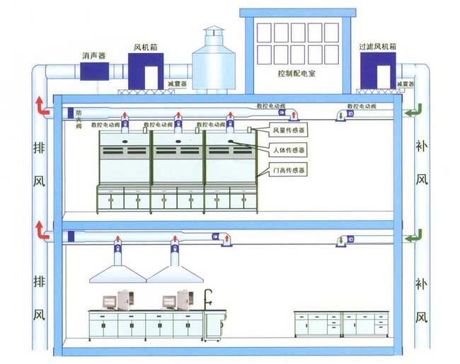 通风工程