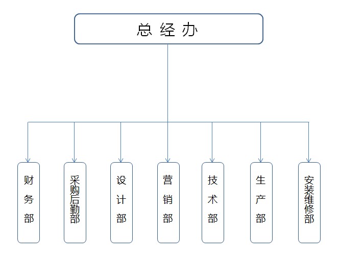 结构图.jpg